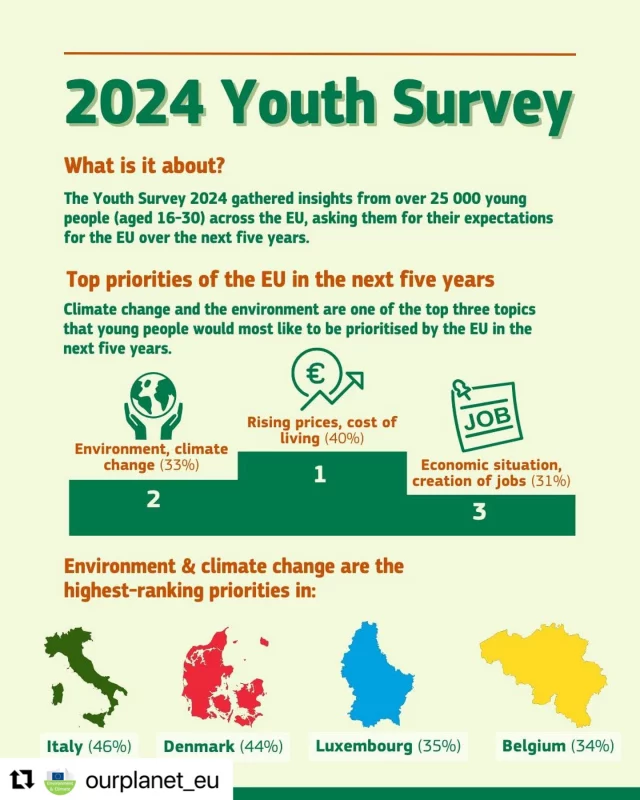 🌍📢 Young Europeans have spoken! According to the EU Youth Survey 2024, environment and climate change are the top 2 priorities for the next five years. 🌱🔥

At our Climate Change Summer School, we bring together students & professionals to tackle these urgent challenges through a multidisciplinary and global approach—all while experiencing Madrid! 🇪🇸☀️

Are you ready to be part of the change? Join us this summer! 🌍💡
👉 Apply now: climate.spacie.education

#ClimateEducation #ClimateChange #StudyAbroad #StudyInSpain #EUYouth #ClimateAction #SustainableFuture #Madrid #SummerSchool #ClimateCrisis #climatecrisis #climateemergency #climateactionnow #climatechangeisreal #environment #enviromentalist #greenhousegases #pollution #summer2025 #gogreen #sustainability #sustainable #spain #summervibes #climatesolutions #climatechangeawareness #climatecontrol #madridspain #summercamp #summercamps